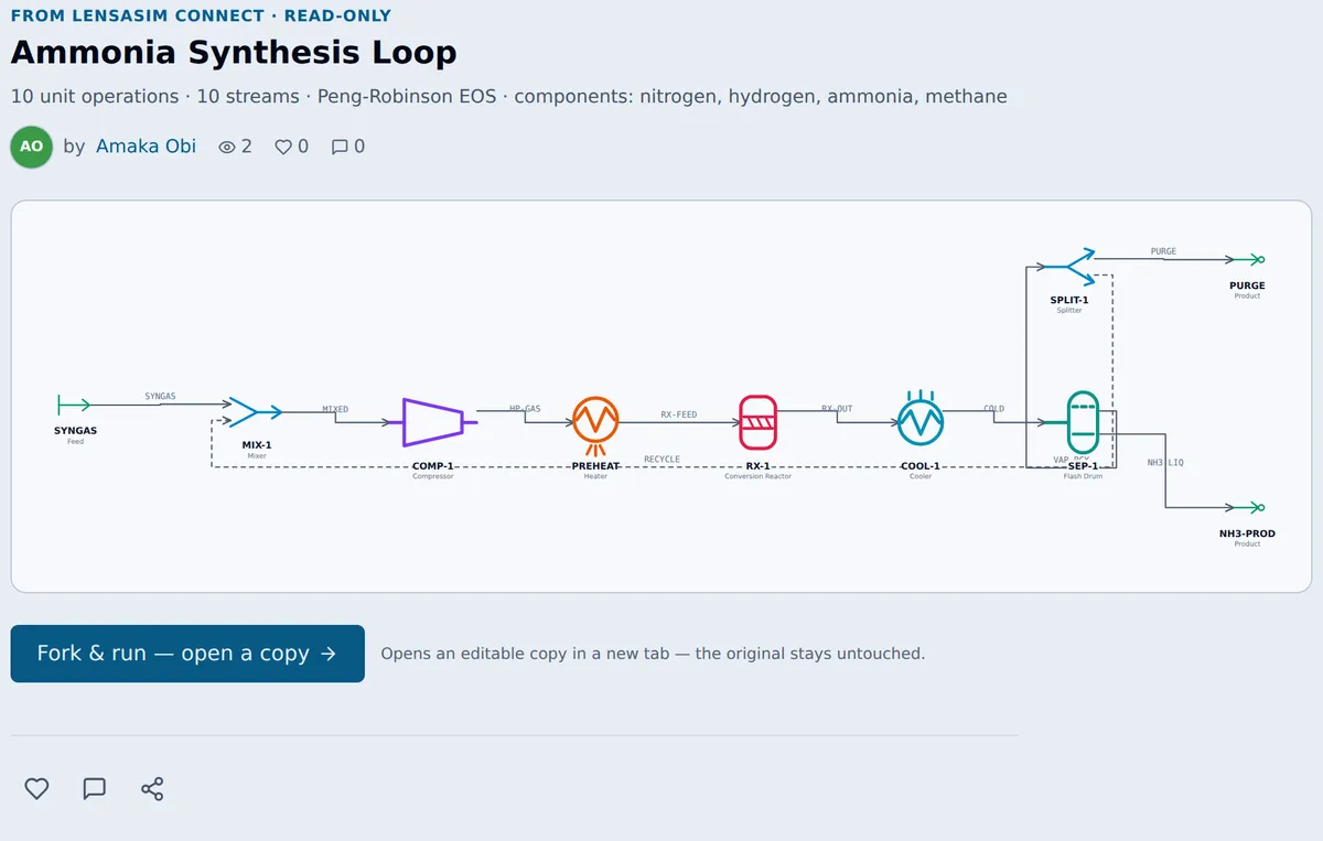 A flowsheet published on LensaSim Connect: the ammonia synthesis loop, its author, and Fork & run